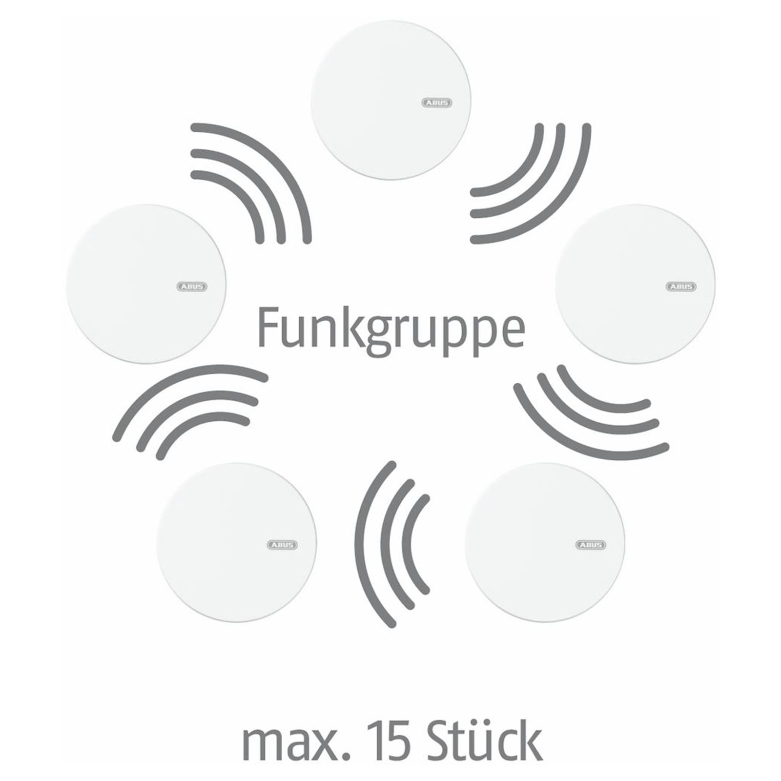 ABUS Funk-Rauchwarnmelder Rauchmelder mit Hitzewarnfunktion RWM450