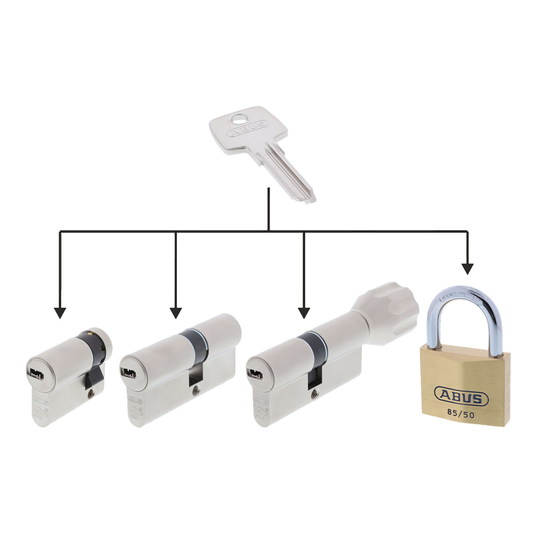 ABUS A93 individuell gleichschließend mit ToniTec CodeCard 70/90 mm Doppelzylinder